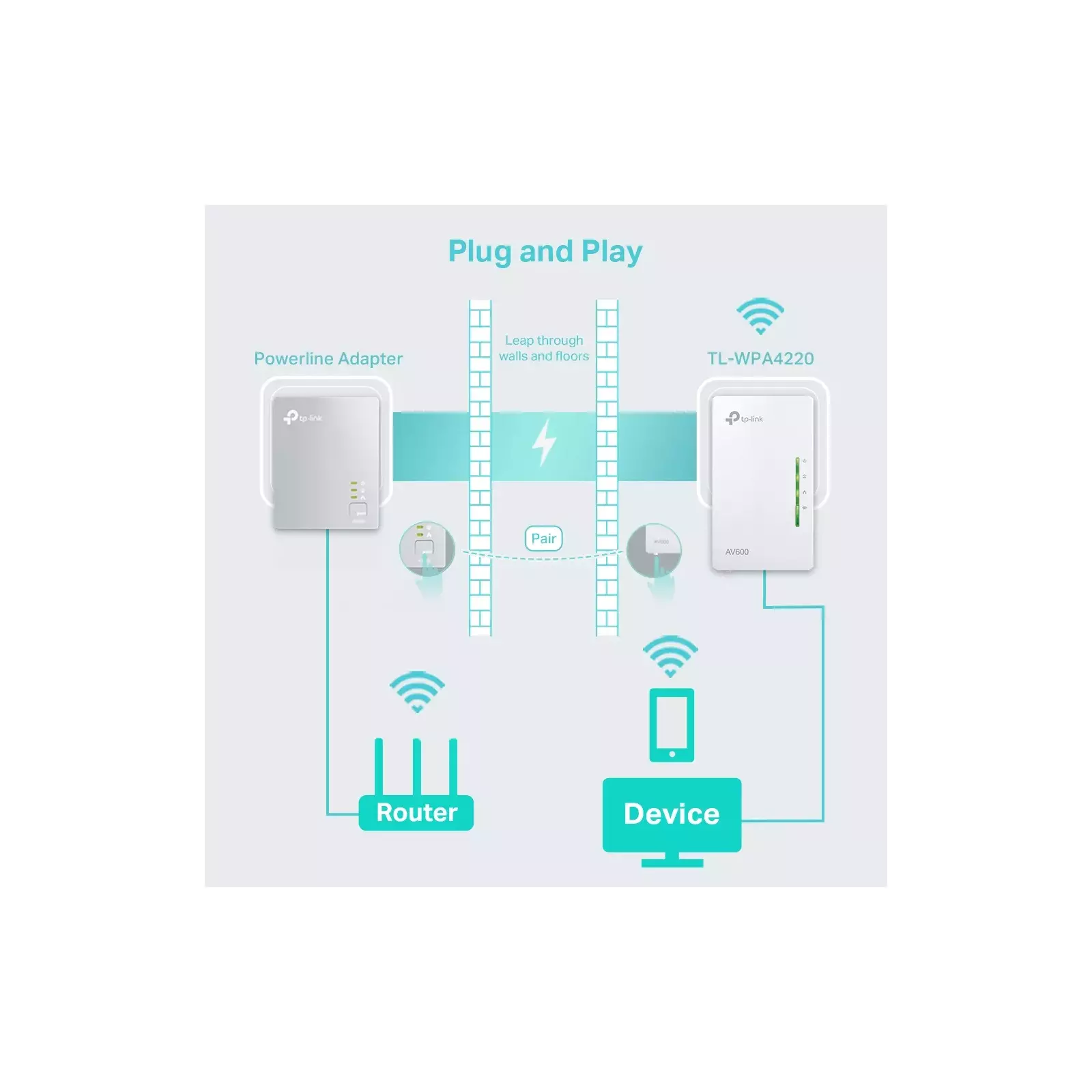 TP-LINK TL-WPA4220 Photo 6