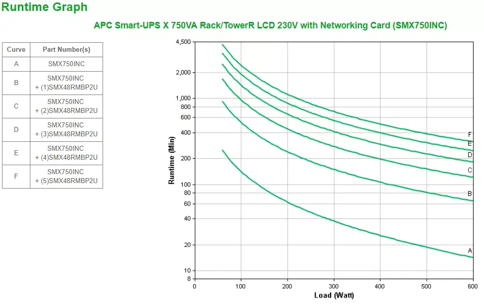 ИБП APC Smart-UPS X SMX750INC Photo 3