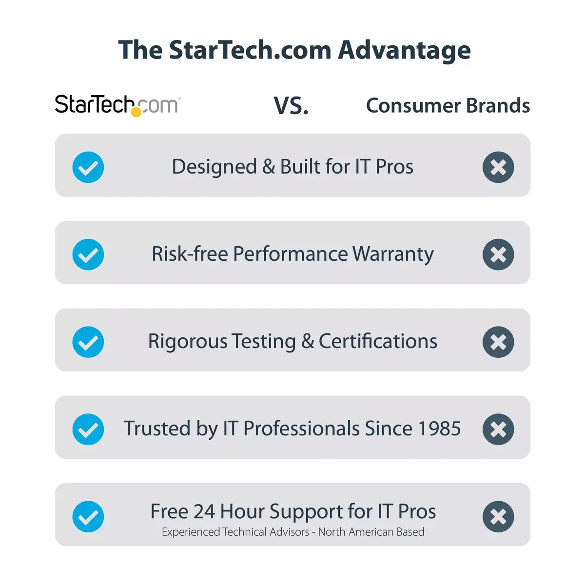 USB-C Multiport Adapter StarTech.com Photo 20