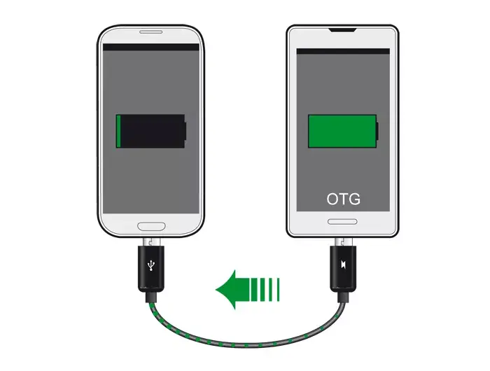 USB cable DeLOCK 83570 Photo 2
