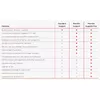 Расширение гарантии Lenovo 5WS1L39135 Photo 2