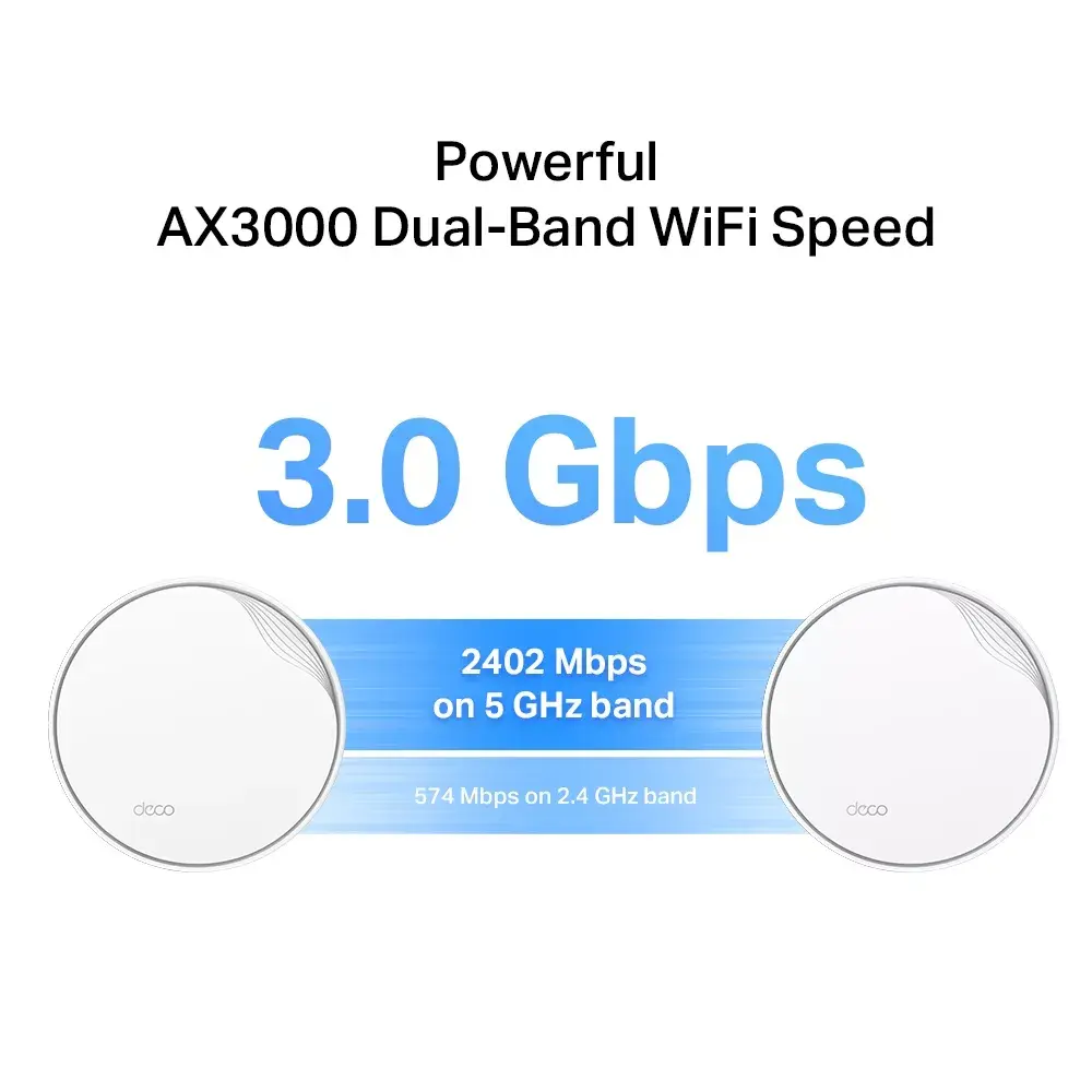 TP‑Link Deco X50 PoE AX3000 Mesh Wi‑Fi 6 (2‑pack) Photo 6