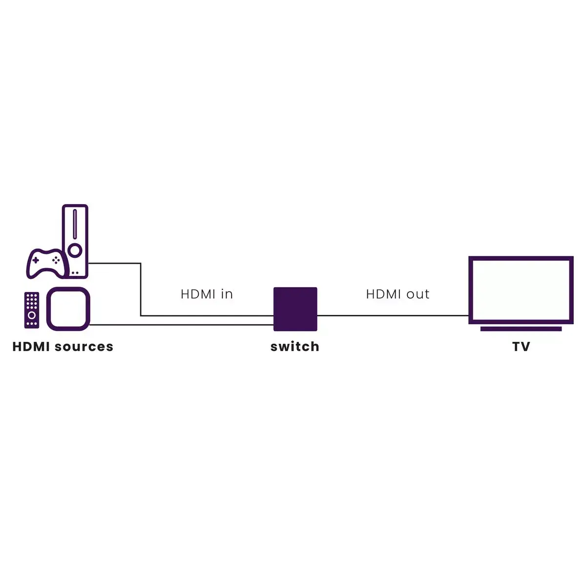 HDMI pagarinātājs Marmitek Connect 720 Photo 2