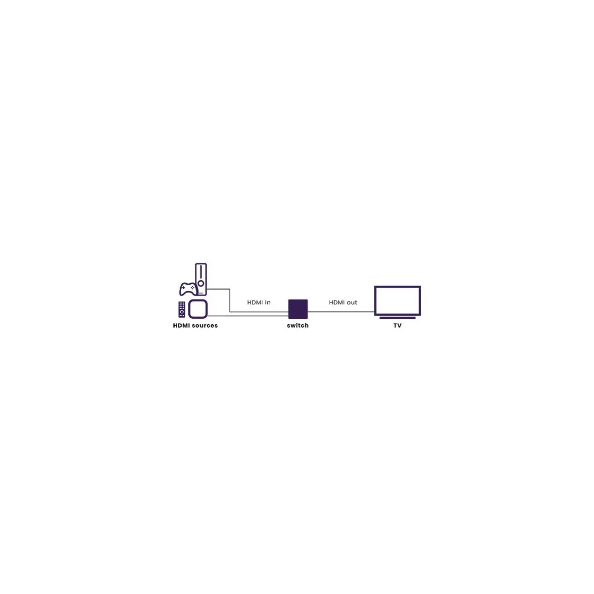 HDMI коммутатор Marmitek Connect 720 Photo 2
