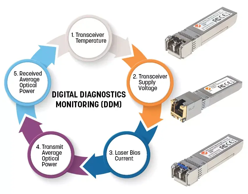 Оптический трансивер SFP Intellinet 1000Base-BX-U Photo 5