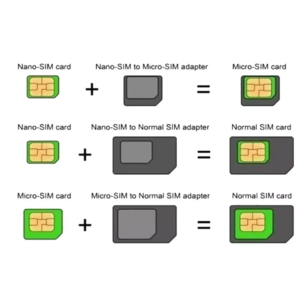 TECHLY I-SIM-3 SIM adapters 3‑in‑1 Photo 3