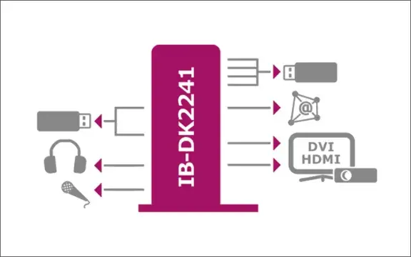 Pārsūtīšanas doks klēpjdatoram RaidSonic IB-DK2241AC Photo 6
