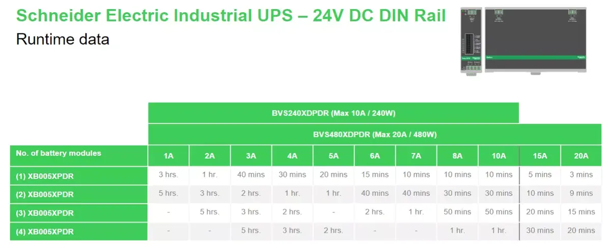 APC BVS480XDPDR 24V DC UPS Photo 4