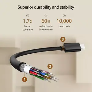 Superior durability and stability