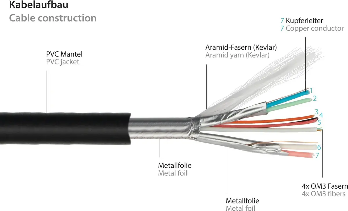 HDMI Cable Python AOC-H21010 Photo 3