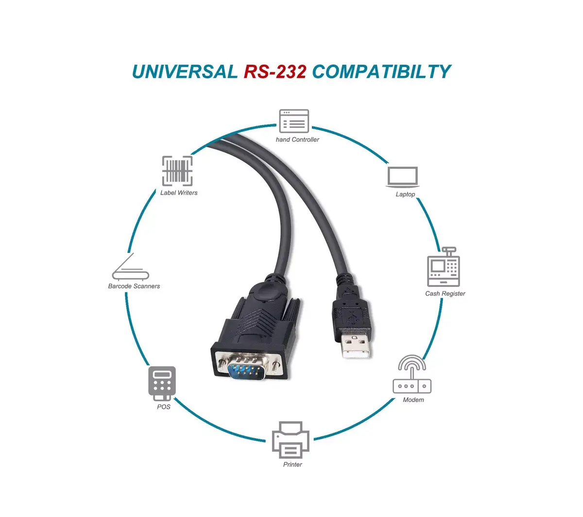 Equip USB-A to Serial (DB9) Cable M/M 1.5m Photo 5