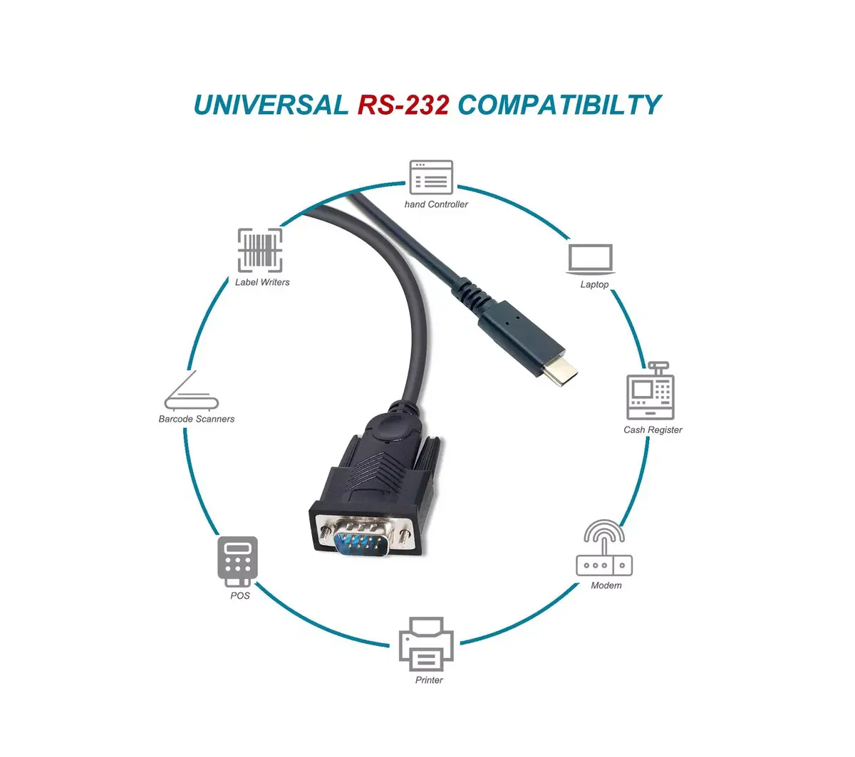 Кабель USB-C на Serial DB9 Equip 1.5м Photo 5