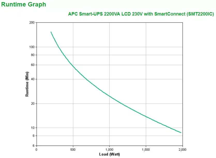 UPS APC Smart-UPS SMT2200IC Photo 3