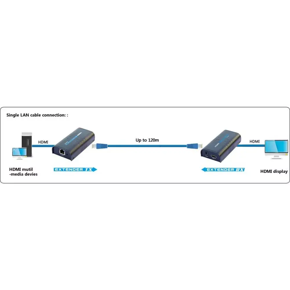 Дополнительный приемник Techly IDATA EXTIP-373R Photo 3