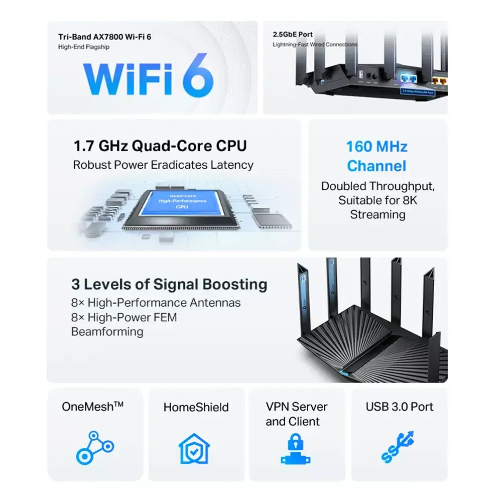Трехдиапазонный Wi-Fi 6 роутер TP-Link Archer AX95 Photo 4