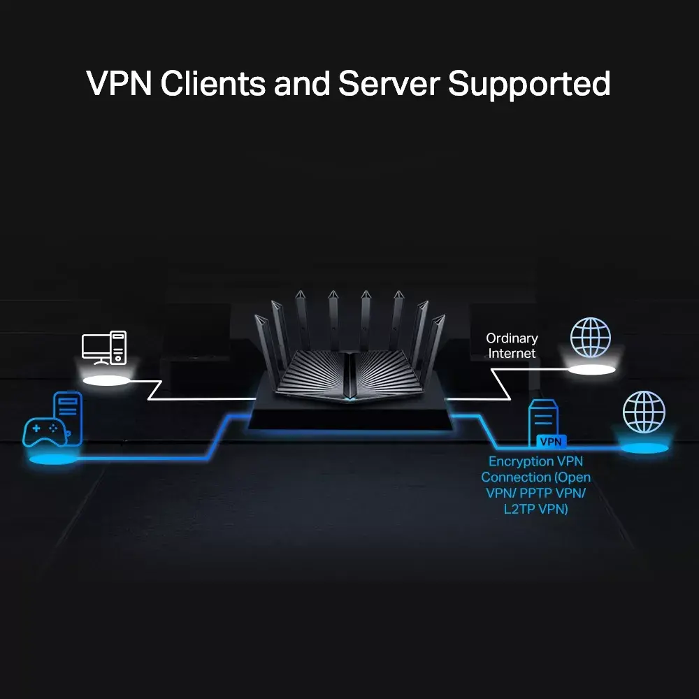 Трехдиапазонный Wi-Fi 6 роутер TP-Link Archer AX95 Photo 5