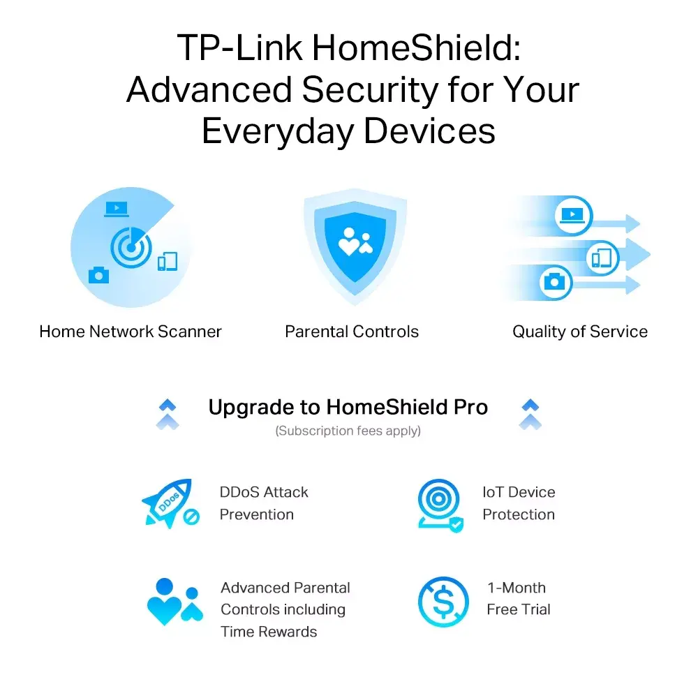 Трехдиапазонный Wi-Fi 6 роутер TP-Link Archer AX95 Photo 6