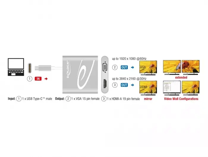 USB graphics adapter DeLOCK 87705 Photo 2