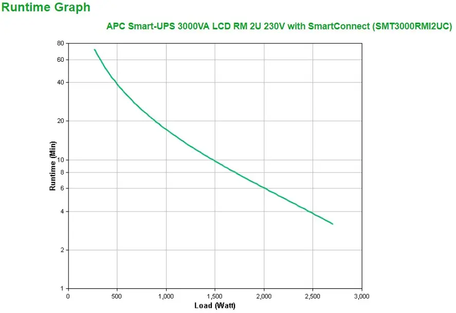 UPS APC Smart-UPS SMT3000RMI2UC Photo 15