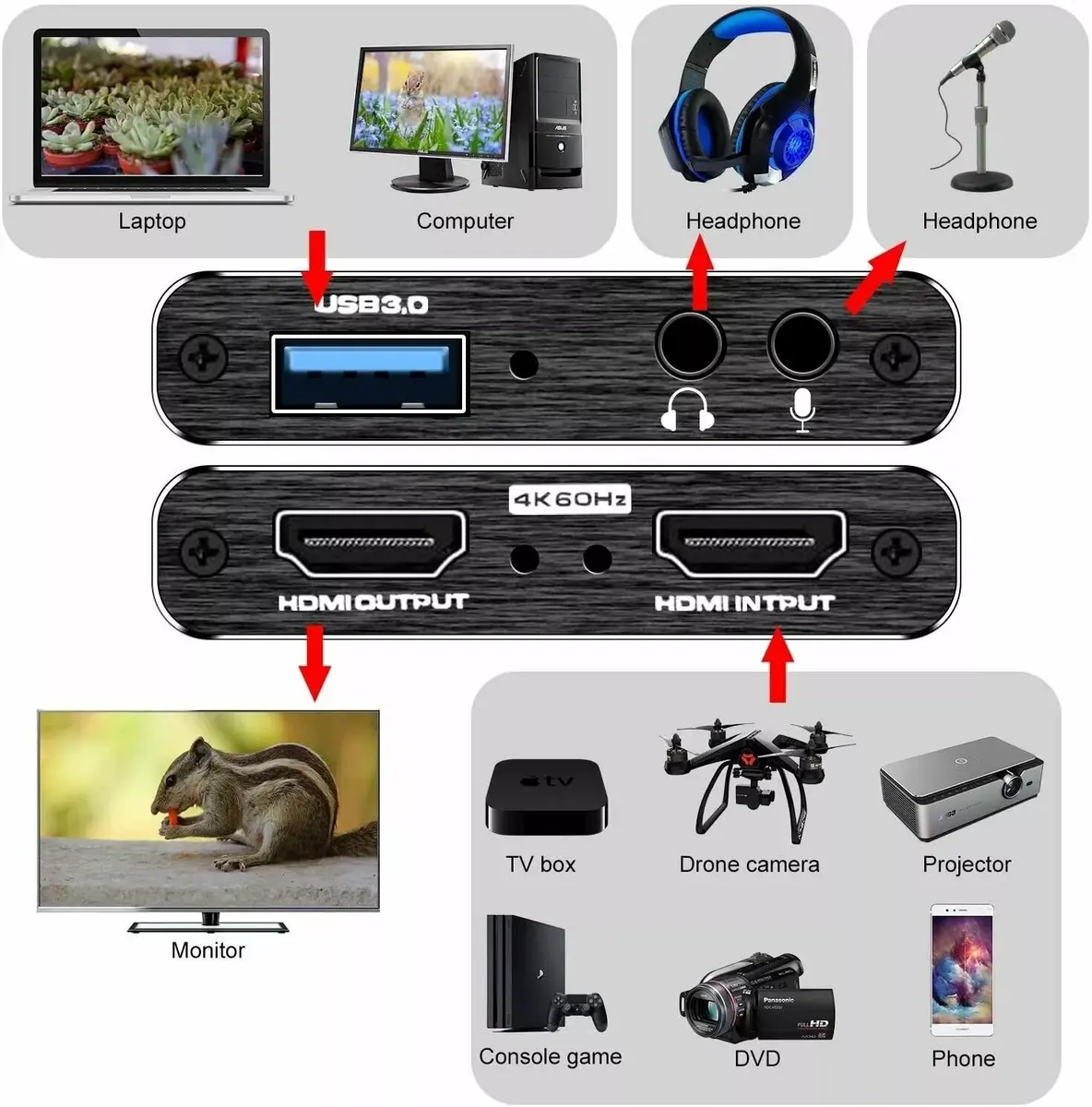RoGer RO-USBVIDCAP4K video capture card 4K@60FPS Photo 3