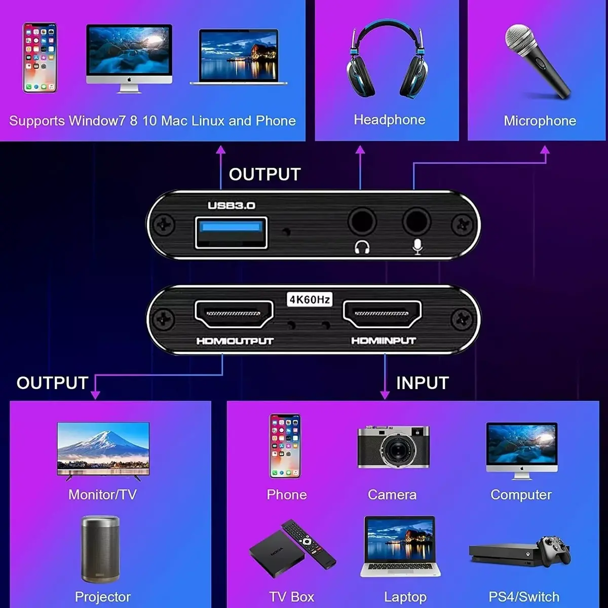 RoGer RO-USBVIDCAP4K video capture card 4K@60FPS Photo 4