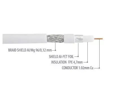 Coaxial Cable Libox PCC102 Photo 4