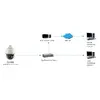 IP Security Camera LevelOne HUBBLE PTZ Dome 2MP 30X Photo 3