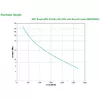 UPS APC Smart-UPS SMT3000IC Photo 3