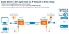 AV transmitter & receiver Manhattan 1080p HDMI over IP Extender Kit Photo 4