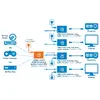 AV transmitter Manhattan 1080p 4-Port HDMI Extending Splitter Photo 10
