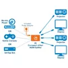 HDMI Splitter Manhattan 4-Port Photo 9