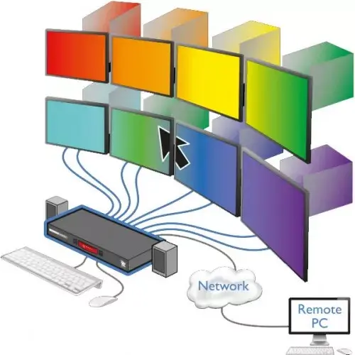 KVM slēdzis Adder CCS-PRO8 Photo 3