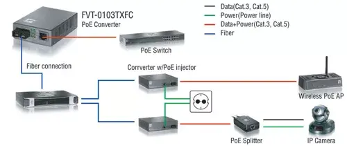 Mediju konvertors LevelOne RJ45 uz SC Fast Ethernet Photo 2