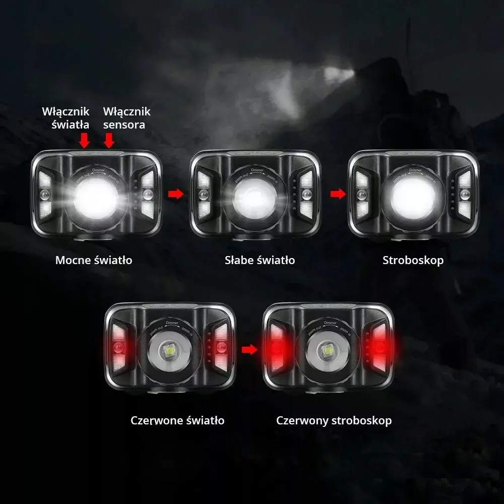Налобный фонарь LIBOX LB0106 LED перезаряжаемый Photo 6