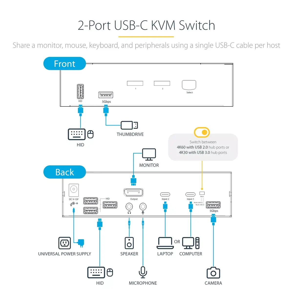 KVM Switch StarTech.com SV231DPUCA Photo 6