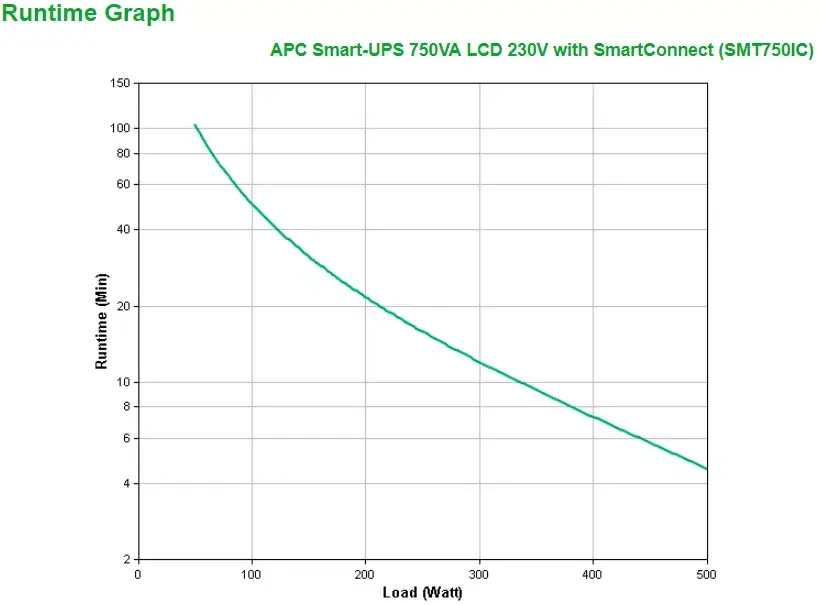 UPS APC Smart-UPS SMT750IC Photo 3