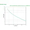 UPS APC Smart-UPS SMT750IC Photo 3