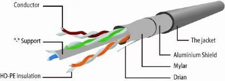 Gembird Cat6 F/UTP (FTP) сетевой кабель 3 м Photo 2