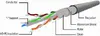 Gembird Cat6 F/UTP (FTP) сетевой кабель 3 м Photo 2