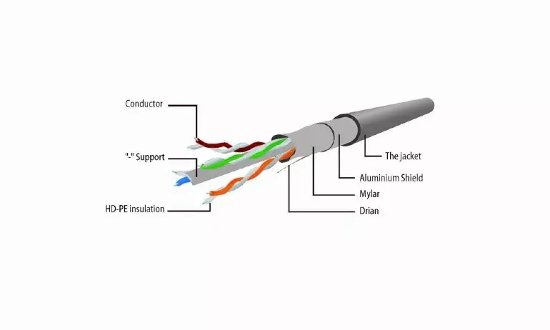 Networking cable Gembird PP6-0.25M/Y Photo 2