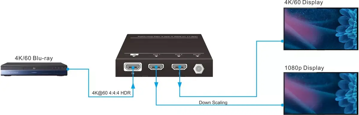 Video Splitter HDMI Vivolink VLHDMISP1X2 Photo 2