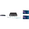 Video Splitter HDMI Vivolink VLHDMISP1X2 Photo 2
