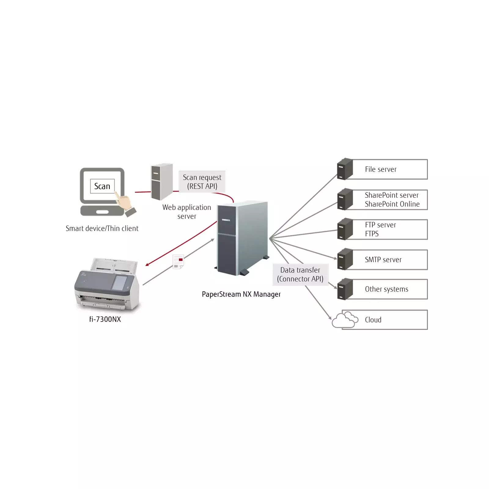 FUJITSU PA03768-B001 Photo 6