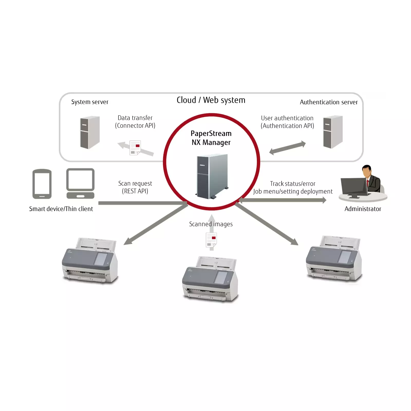 FUJITSU PA03768-B001 Photo 8