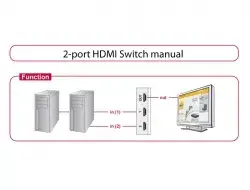 Video slēdzis HDMI DeLOCK 87663 Photo 4