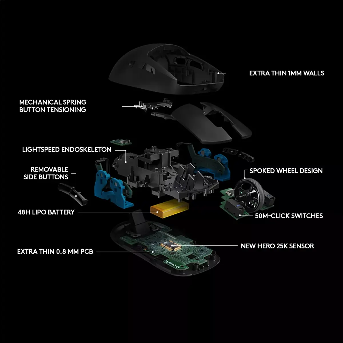 Mouse Logitech G G PRO Wireless Gaming Mouse Photo 11