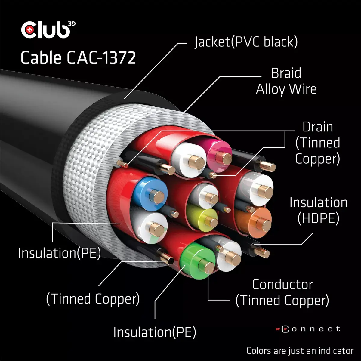 HDMI kabelis CLUB3D Ultra High Speed 4K120Hz 8K60Hz Photo 10